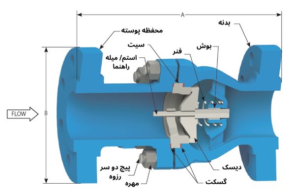 اجزای چک ولو